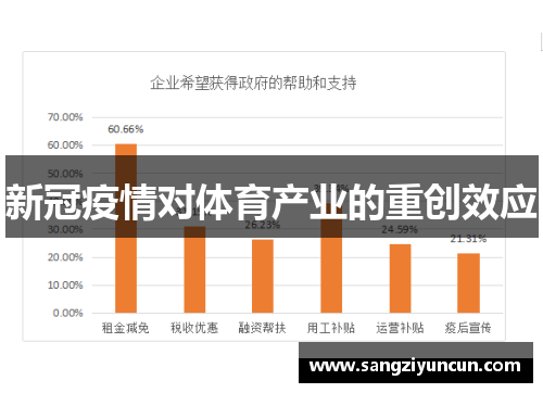 新冠疫情对体育产业的重创效应